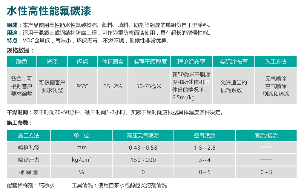 水性高性能氟碳漆.jpg