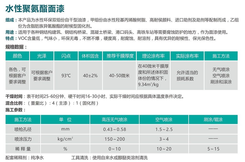 水性聚氨酯面漆.jpg